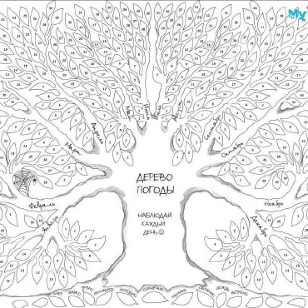 Coloring weather tree Layout